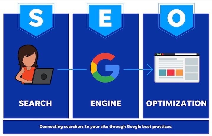 best seo services for youre organisation