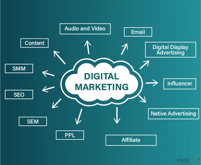 "Creative team brainstorming digital branding tips for business growth"