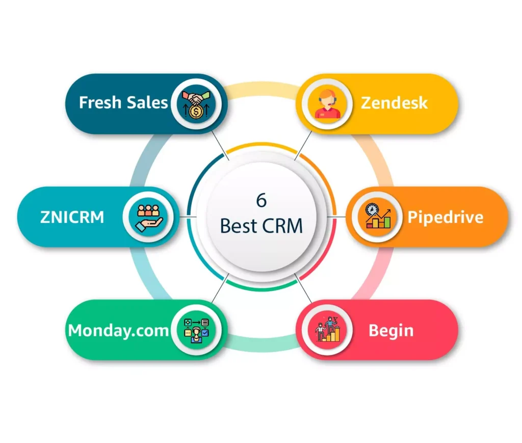 Startup team using CRM software to manage customer relationships and sales